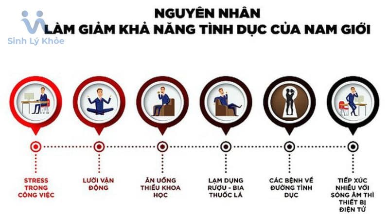 Tăng cường sinh lý nam giới không khó như bạn nghĩ không?