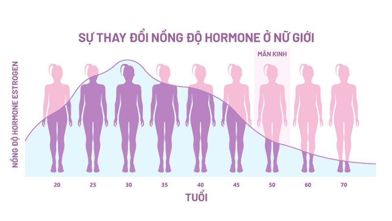 Giai doan tien man kinh